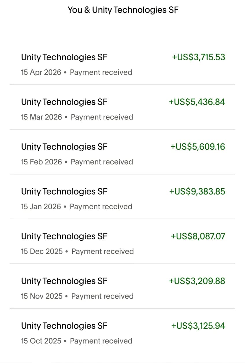 Unity Asset Store payouts