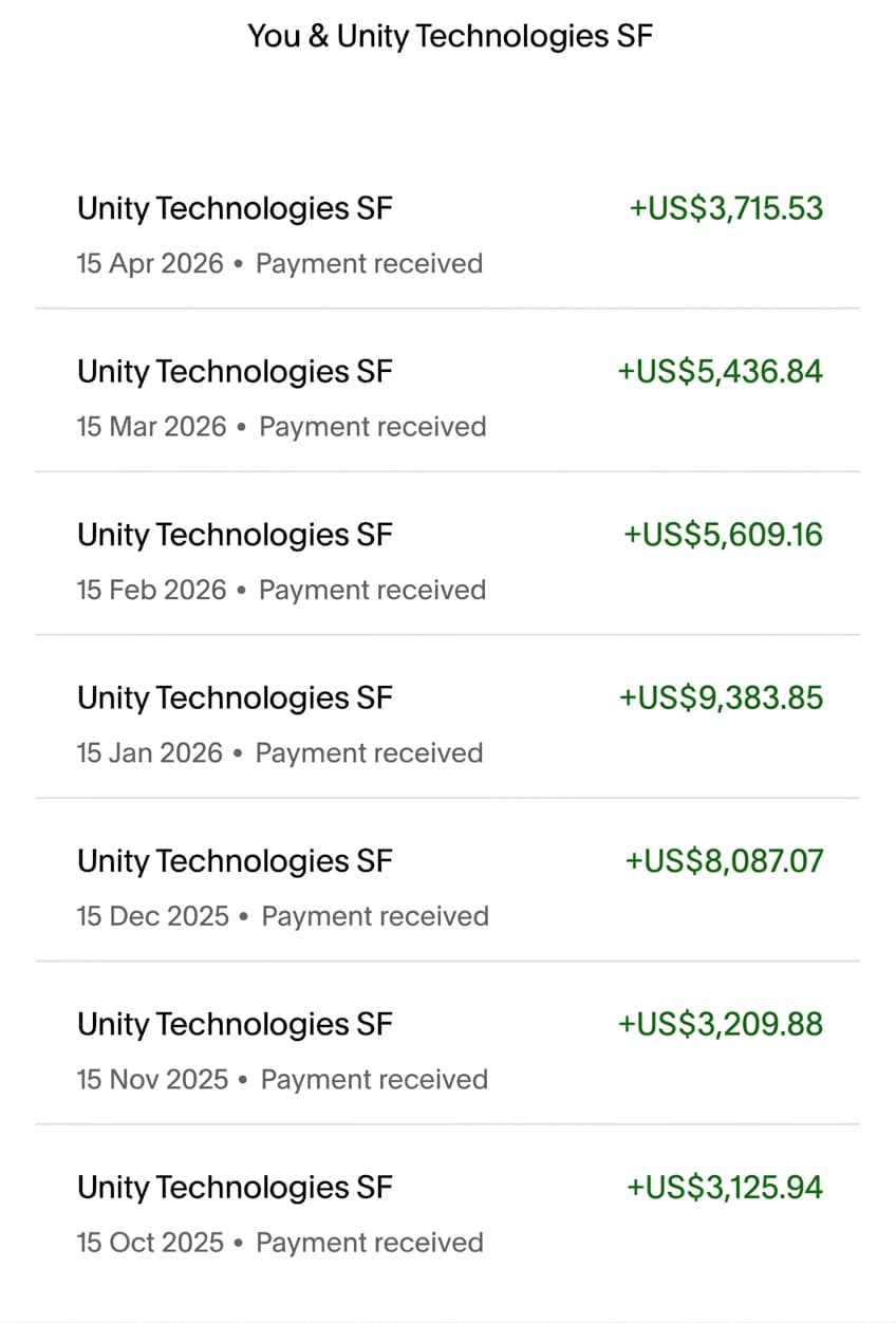 Unity Asset Store — payouts
